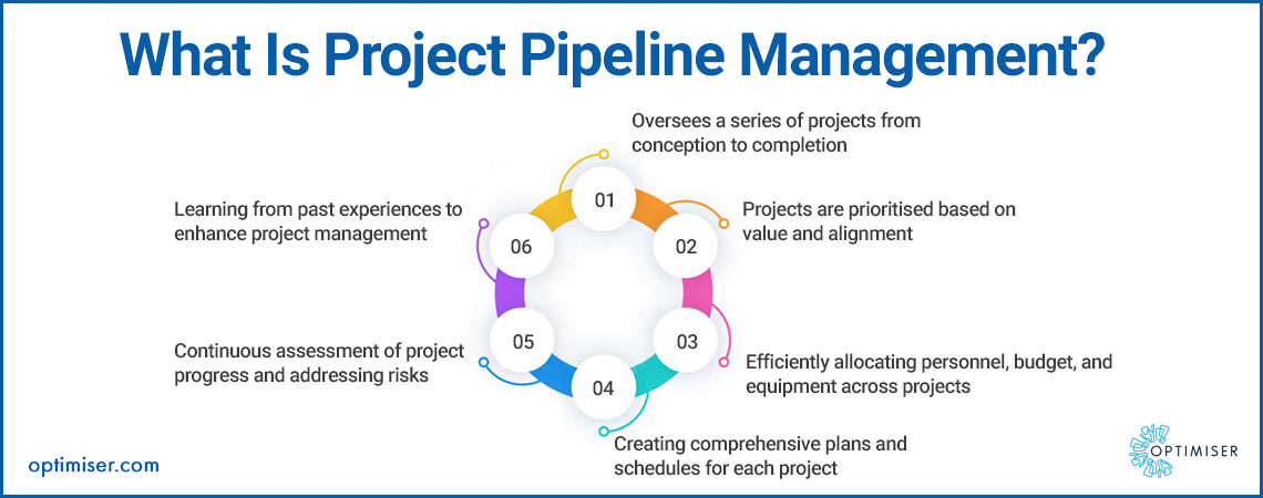 project management software and tools
