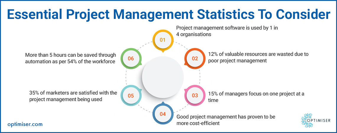 project management solution