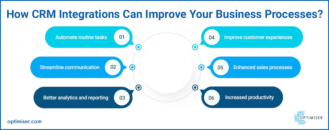 Third Party Integration CRM