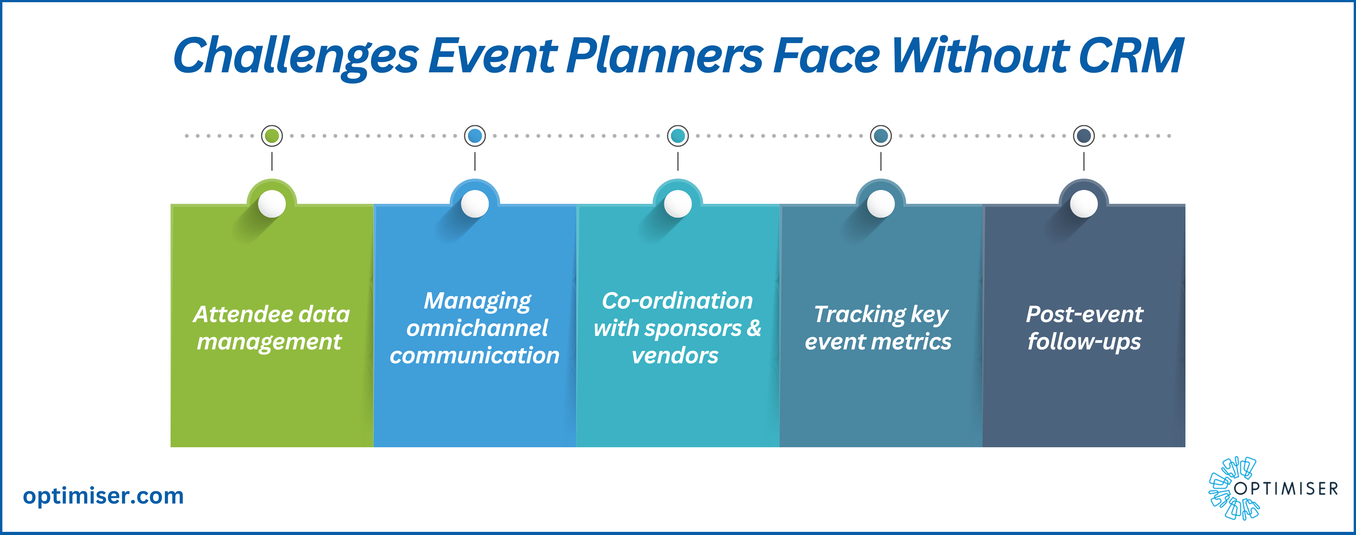 CRM and event management software