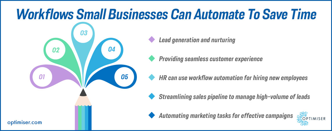 Workflow automation for small business