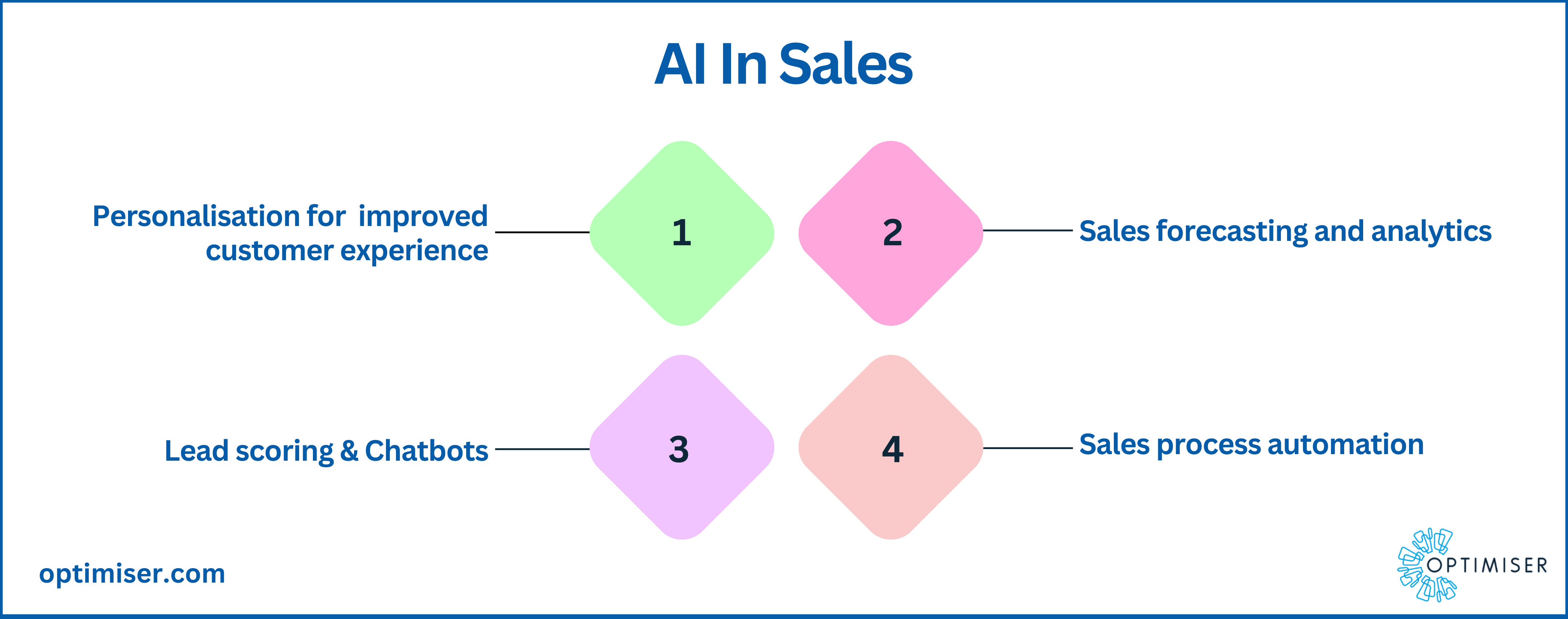 b2b sales toolkit