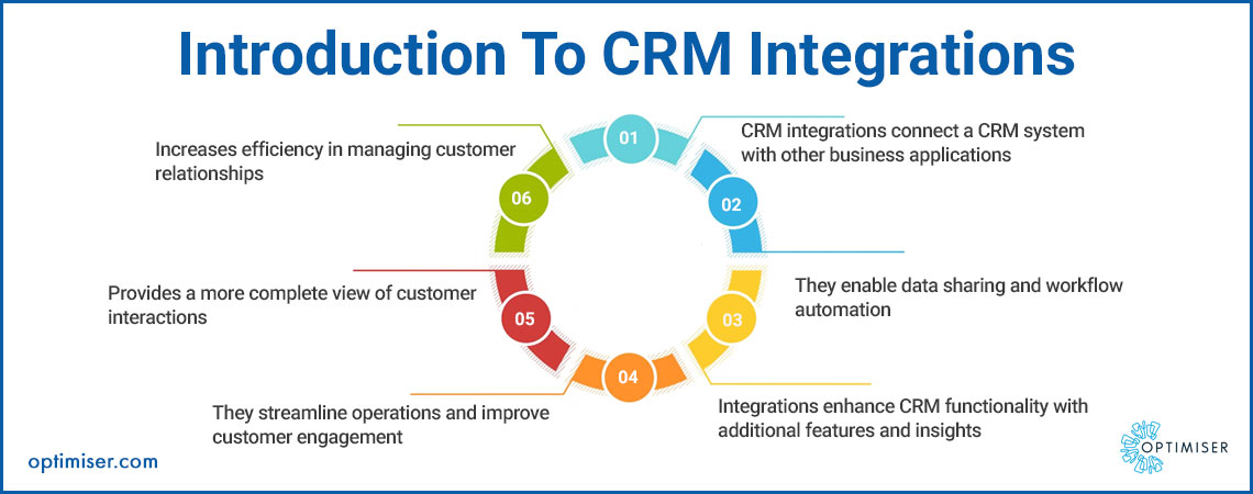 CRM with Integrations